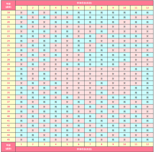 2026生男生女清宫图预测：胎儿性别早知道,准确率超乎想象