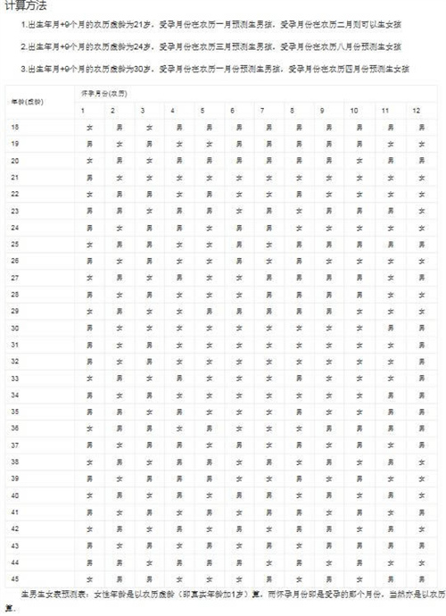 准确率99%的2026生男生女清宫表(图)！清宫图虚岁年龄计算器