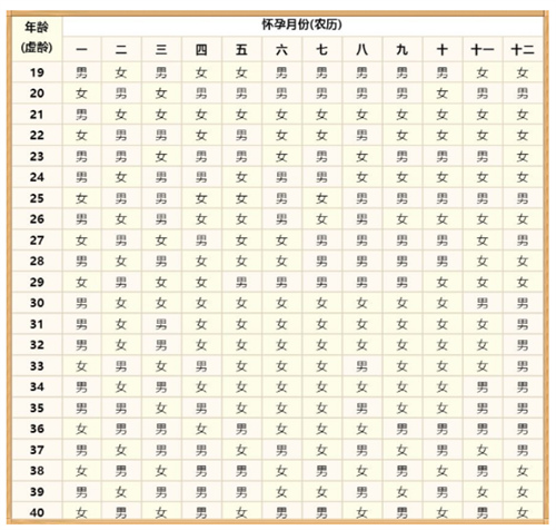 别再用2025年的旧图了！2026丙午马年清宫表官方校正版