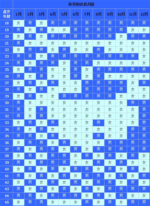 备孕二胎凑“好”字？教你利用2026生男生女清宫图卡点受孕
