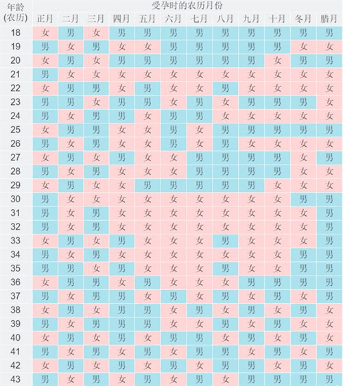 2026年虚岁怎么算？90%的备孕妈妈都看错了清宫图的年龄行