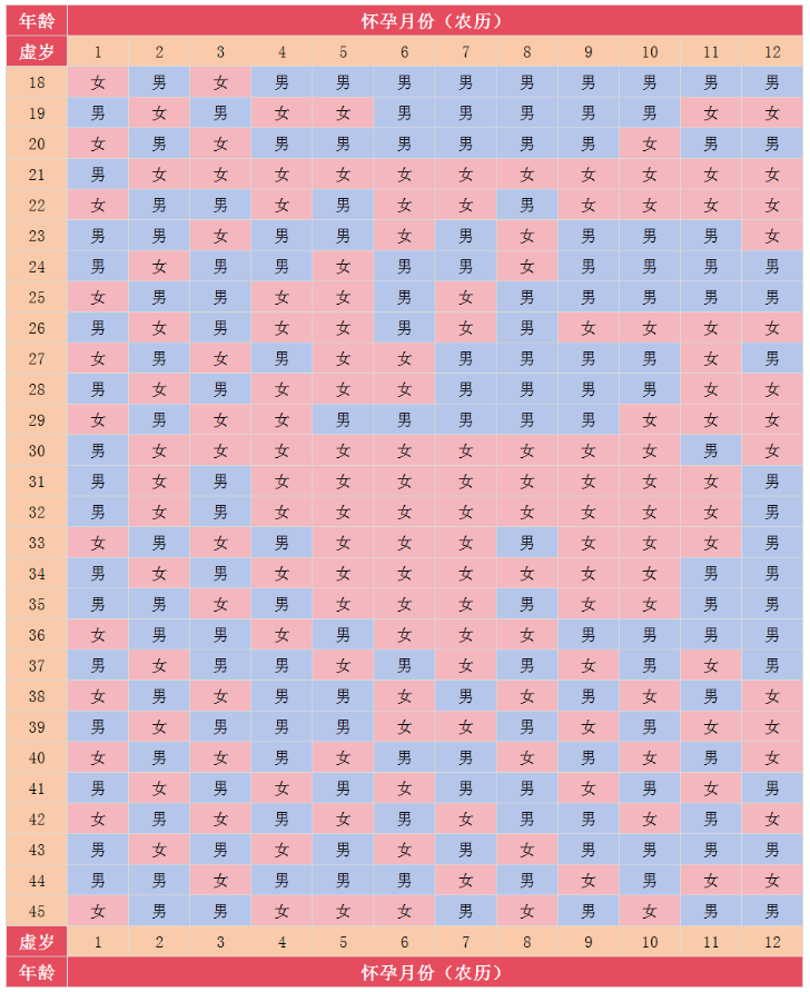 2026清宫图最准版来了！马年备孕必看,生男生女早知道