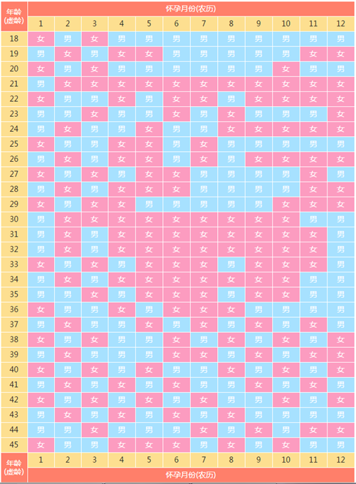 最新2026清宫图推测表出炉！准确率100%是真是假？
