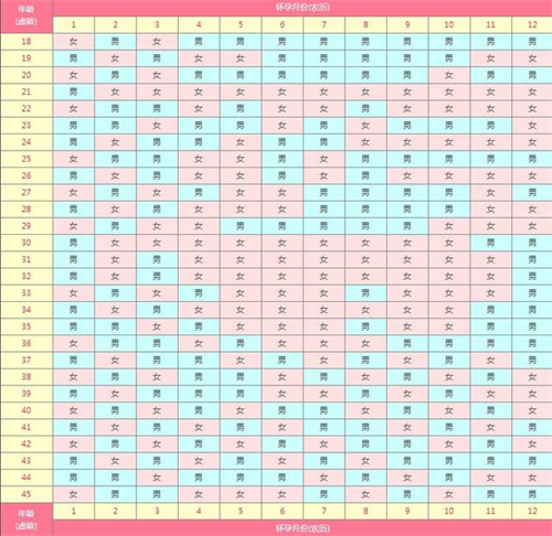 揭秘2026生男生女清宫表,科学预测生男孩的精准方法！