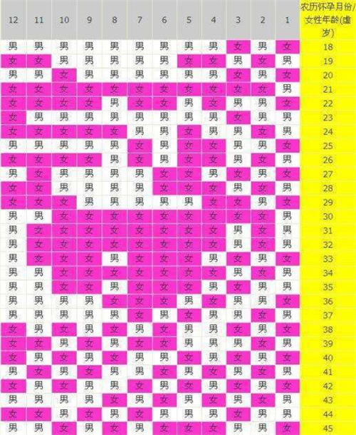 想在2027年生个男宝宝？对照清宫表,这几个月份受孕概率最高