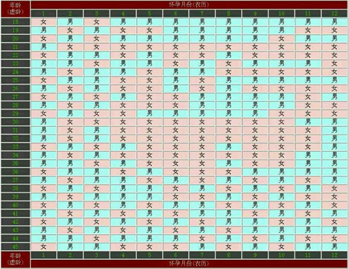 备孕2027羊宝宝必看！清宫图上的受孕月份是指同房日还是排卵日