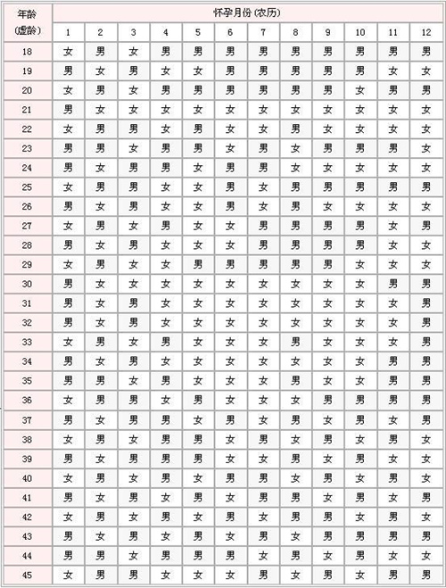 从清宫图(表)看2026马年运势！哪个月份最易诞下健康男宝