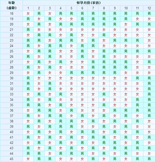 2026年清宫图预测男女秘诀!3步对照法,轻松掌握宝宝性别早知道