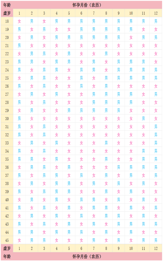 2026最准清宫图来了！生男生女一图看穿,99%准确率真的靠谱吗？
