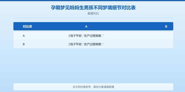 怀孕人梦见自己妈妈生了男孩,周公解梦告诉你真相