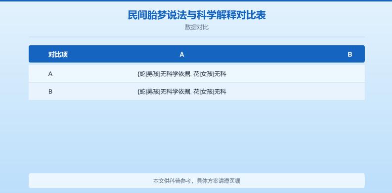 怀孕梦见妈妈生了男孩是什么意思？周公解梦+心理学双角度解读