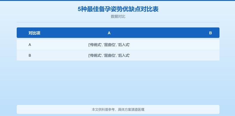在一起备孕的正确姿势：5种提高受孕率的方法,科学备孕必看