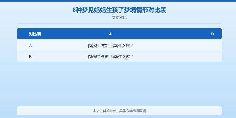 怀孕梦见妈妈生了男孩是什么意思？周公解梦+心理学双角度解读
