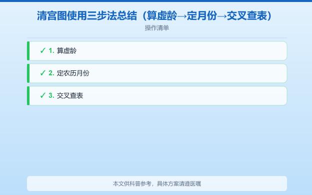 2026清宫图生男生女预测表怎么看？3分钟
