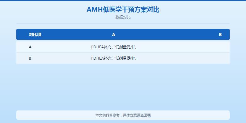 AMH值低怎么调理？5种科学方法帮你改善卵巢功能