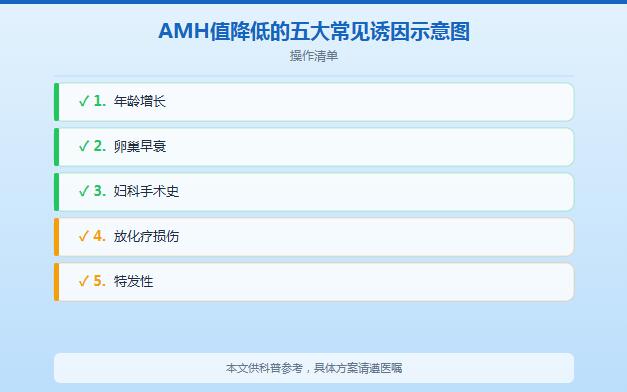 AMH值低怎么调理？5种科学方法帮你改善卵巢功能