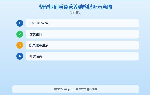 备孕期间不能吃什么？科学饮食禁忌清单（附替代建议）