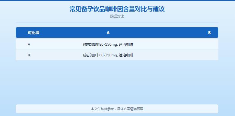 备孕期间不能吃什么？科学饮食禁忌清单（附替代建议）