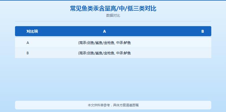 备孕期间不能吃什么？科学饮食禁忌清单（附替代建议）
