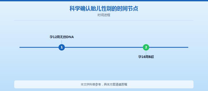 怀孕初期症状看男女准吗？一文说清真相（辟谣+科普）