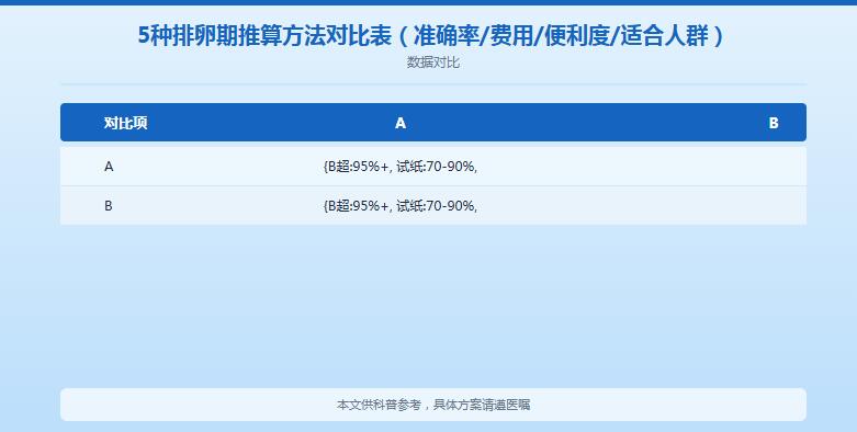 月经不调怎么算排卵期？5种方法帮你找准排卵日