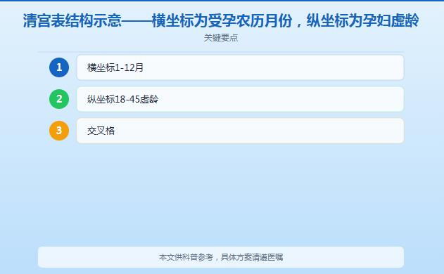清宫表怎么算生男生女？超详细计算方法+3步操作指南