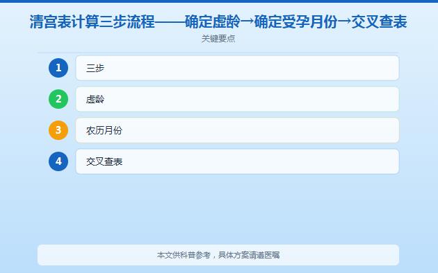 清宫表怎么算生男生女？超详细计算方法+3步操作指南