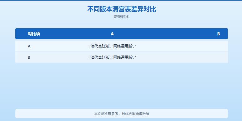 清宫表怎么算生男生女？超详细计算方法+3步操作指南