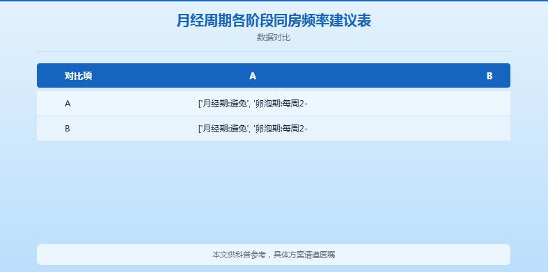 备孕最佳同房频率是多少？科学备孕同房频率指南
