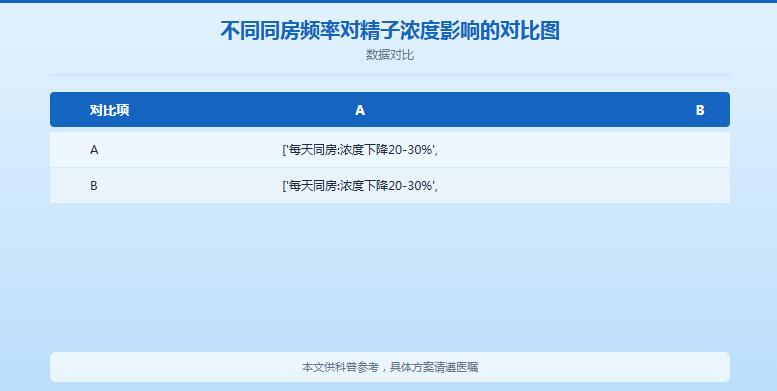 备孕最佳同房频率是多少？科学备孕同房频率指南