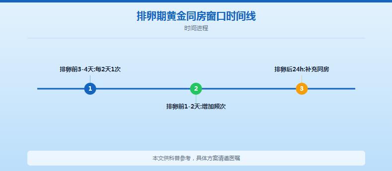 备孕最佳同房频率是多少？科学备孕同房频率指南