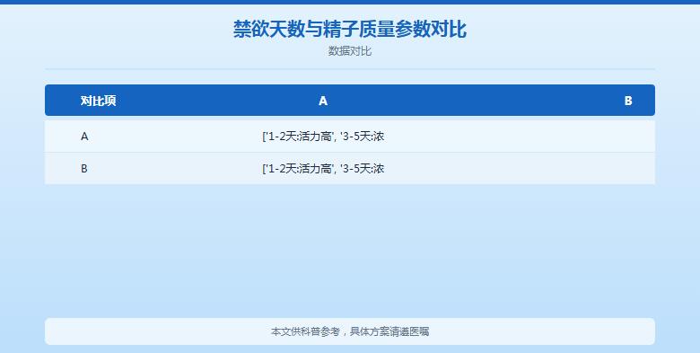 备孕最佳同房频率是多少？科学备孕同房频率指南