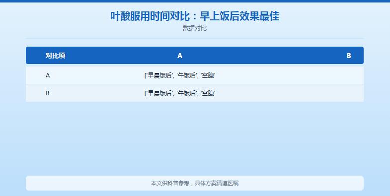 叶酸什么时候吃最好?备孕到哺乳期完整时间指南