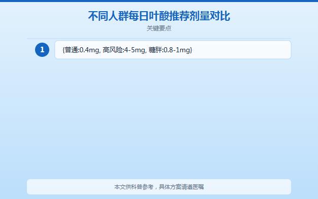 叶酸什么时候吃最好?备孕到哺乳期完整时间指南