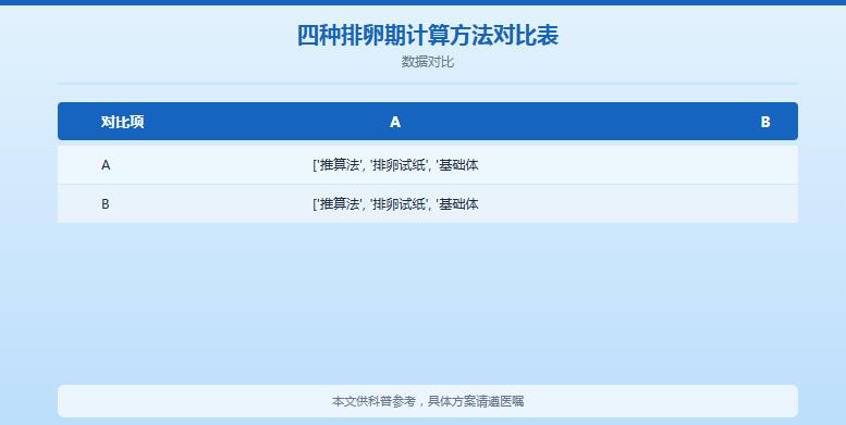 如何备孕：新手备孕最全攻略（步骤+时间线+注意事项）