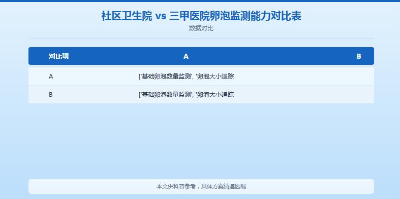社区卫生院可以做卵泡监测吗？2026最新流
