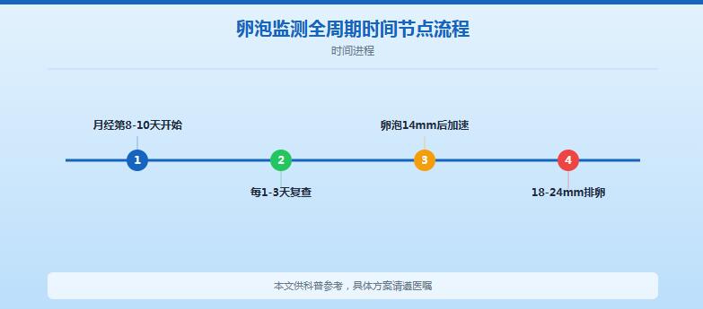 社区卫生院可以做卵泡监测吗？2026最新流程与选择指南