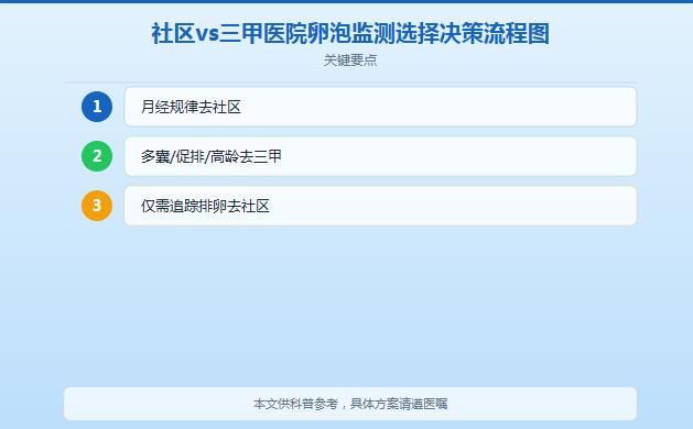 社区卫生院可以做卵泡监测吗？2026最新流程与选择指南