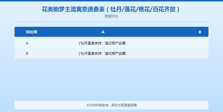 孕妇梦到百花齐放是什么意思？鲜花变假花又代表什么