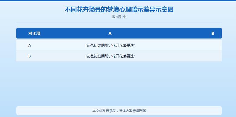 孕妇梦到百花齐放是什么意思？鲜花变假花又代表什么