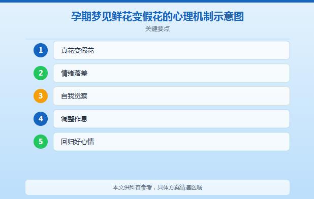 孕妇梦到百花齐放是什么意思？鲜花变假花又代表什么