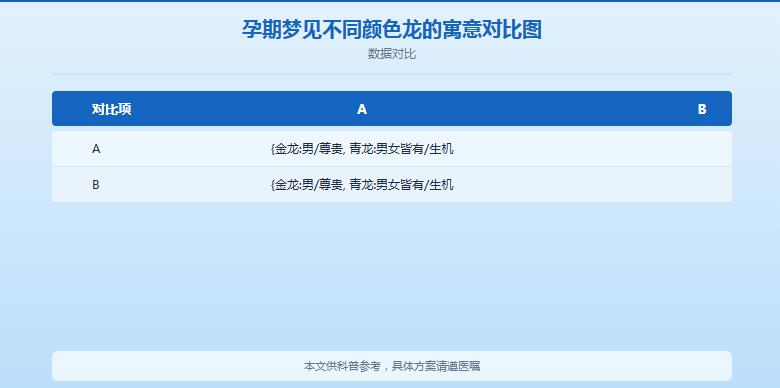怀孕期间梦到龙是什么意思？民间说法+科学解析一次说清