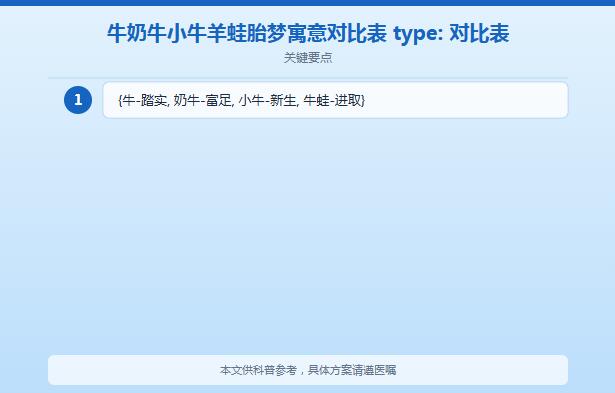 怀孕梦见奶牛/牛蛙是什么征兆？周公解梦