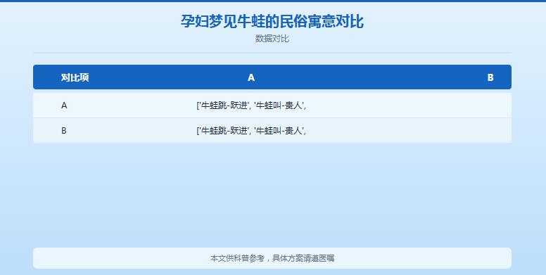 怀孕梦见奶牛/牛蛙是什么征兆？周公解梦+心理学+科学三重解读