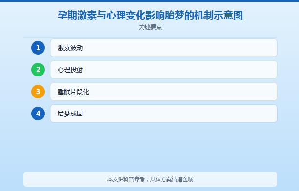 怀孕梦见大公鸡很漂亮是胎梦吗？孕妇梦见鸡、鸡蛋孵小鸡寓意全解读