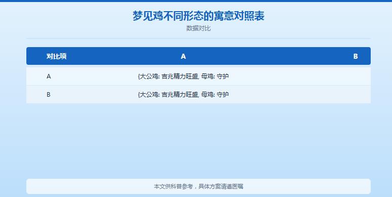 怀孕梦见大公鸡很漂亮是胎梦吗？孕妇梦见鸡、鸡蛋孵小鸡寓意全解读