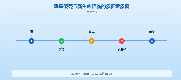 怀孕梦见大公鸡很漂亮是胎梦吗？孕妇梦见鸡、鸡蛋孵小鸡寓意全解读