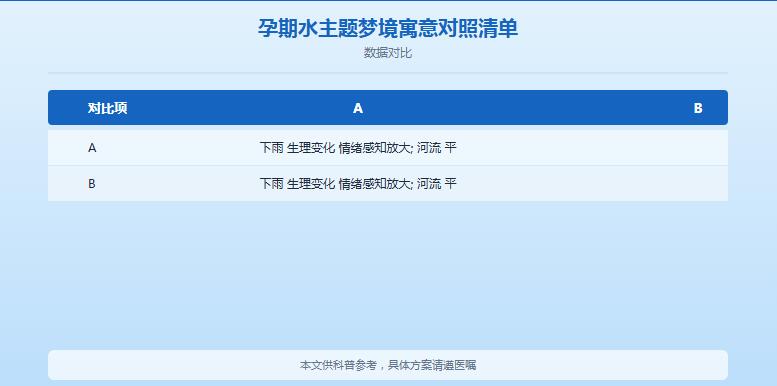 孕妇梦见下雨是什么意思？怀孕梦见河流瀑布周公解梦