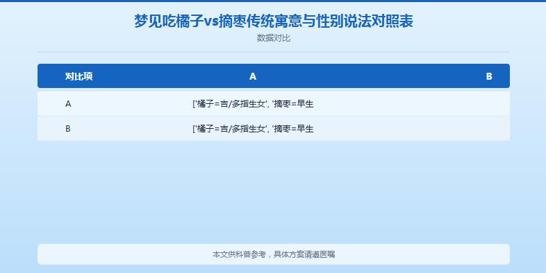 早孕梦到吃橘子、梦见摘枣生男生女？水