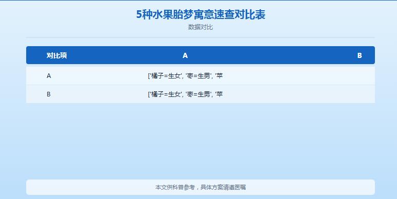 早孕梦到吃橘子、梦见摘枣生男生女?水果胎梦解析一次说清